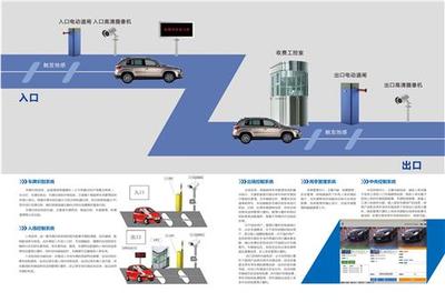 智能停車場管理系統(tǒng) 高效便捷的車牌識別技術(shù)