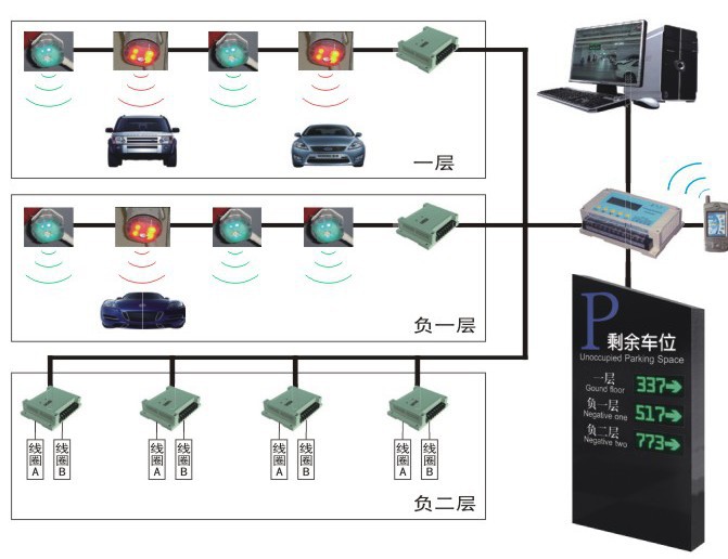 智能停車場系統 小區管理的革新與廣州廠家的專業服務