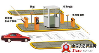 安防智能管理停車場解決方案