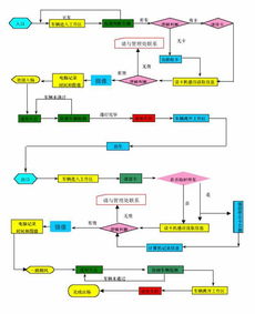 RFID遠距離智能停車場與交通不停車收費管理系統(tǒng)綜合解決方案