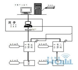 RFID智能車庫管理系統(tǒng) 構建高效、安全的現(xiàn)代智能停車場解決方案