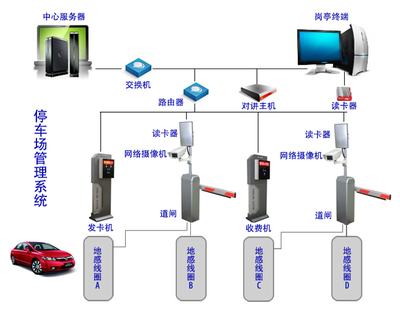 廈門智能停車系統(tǒng) 高效供銷模式助力智慧城市建設